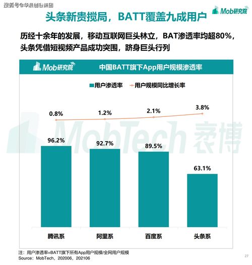 華晨創谷集團聚焦移動互聯網 2021年游戲、社區團購、企業服務與工業互聯網數據服務的賽道熱潮