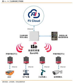 工業富聯 5G驅動網通升級，產業賦能跨界滲透前景可期