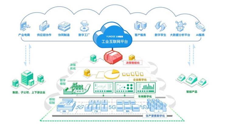 簽約！打造“5G+工業互聯網數字化”智慧工廠——工業互聯網數據服務新篇章