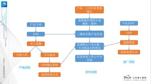 工業互聯網標識解析案例集之富仁物聯企業管理服務