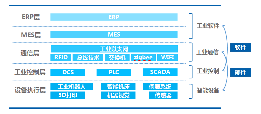 智能工廠信息化架構與微締MES系統的整體規劃 企業管理服務的數字化轉型引擎