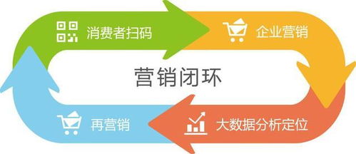 防偽防竄貨系統 構筑企業管理的智能防線