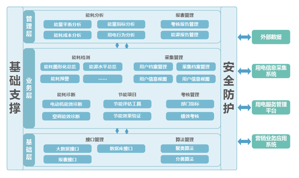 北明軟件 企業能量管理與信息增值服務系統解決方案在電力行業的應用案例