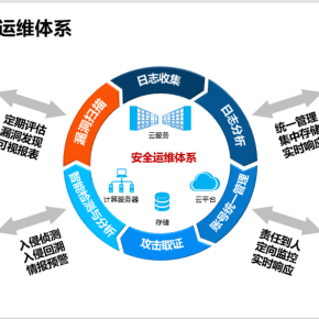 企業信息化管理與提升 現代企業管理服務的核心引擎