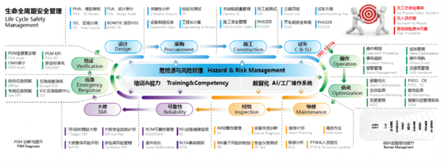 中控智慧化可持續安全解決方案 護航流程工業企業全生命周期安全管理
