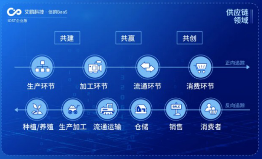 IOST啟動“航母計劃” 企業版艾鷗科技揚帆，開放商業化服務領航科技中介新藍海